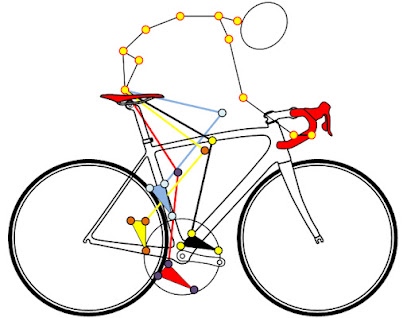 FTC SPORT – BIKEFIT AND COACHING